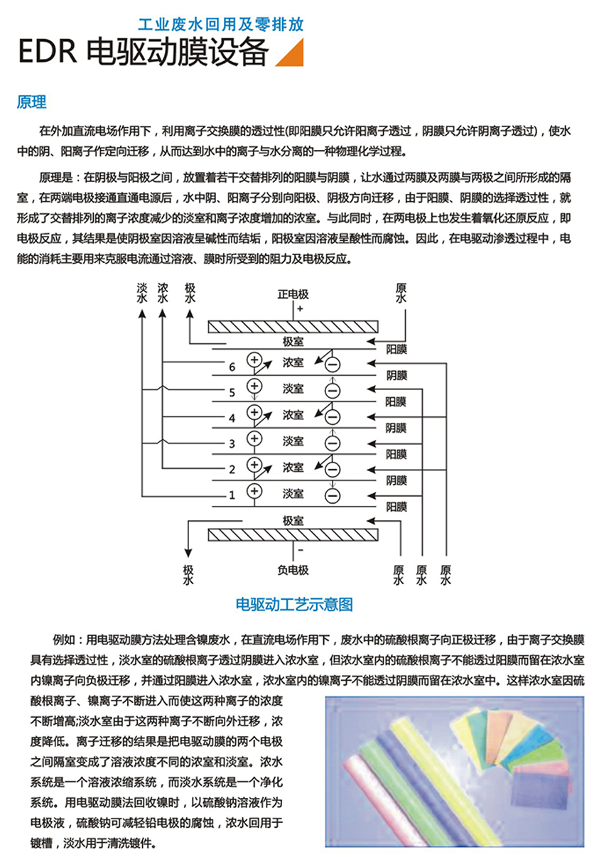 EDR電驅動膜設備(圖1)